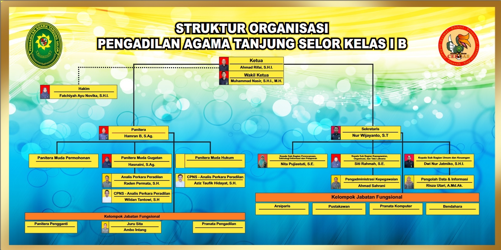 06 26 2024 Struktur Organisasi