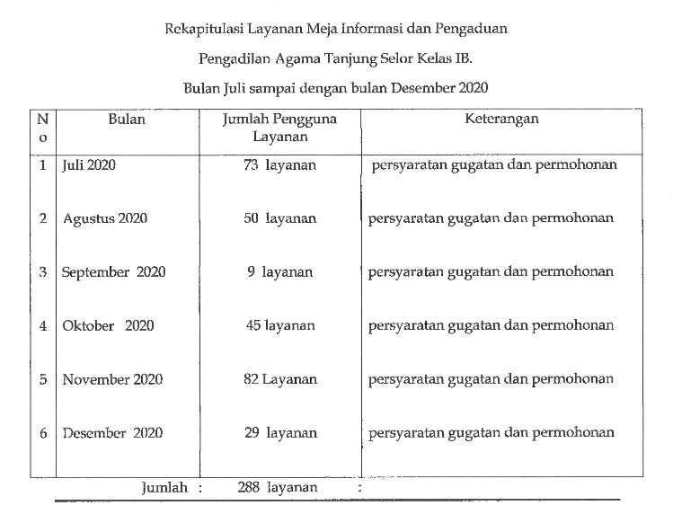 Laporan Akses Informasi Semester II 2020
